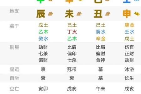 八字算生男女最准确的