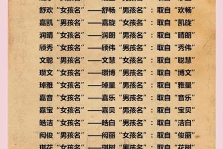 双胞胎宝宝起小名或乳名有哪些-姓名学-华易网姓名