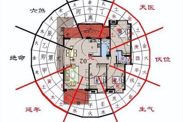 阴宅之墓地风水的朝向有何讲究