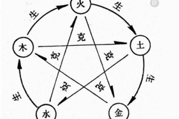 2019年3月29号辛时出生的男孩起名时要注意什么姓名