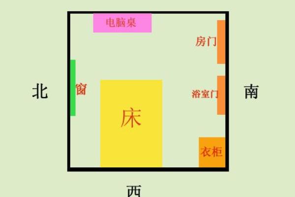 女生住哪个方位的卧室风水好呢