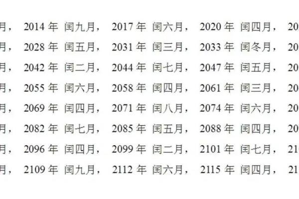 紫薇斗数闰年
