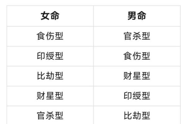 八字另类