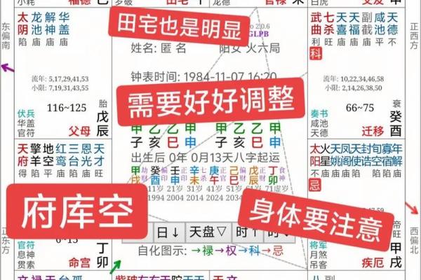 紫微斗数之夫妻宫四化飞星,是什么意思？