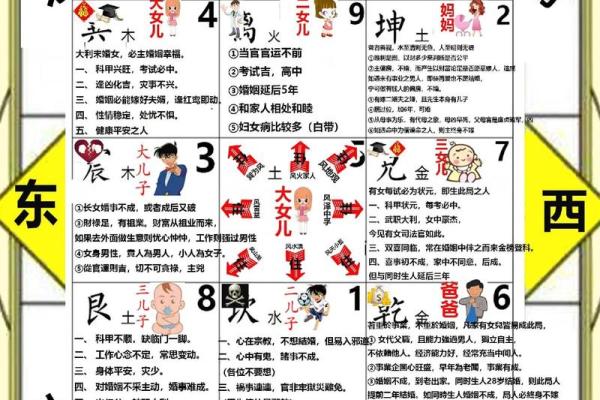 居家风水学图