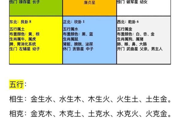 居家风水学图