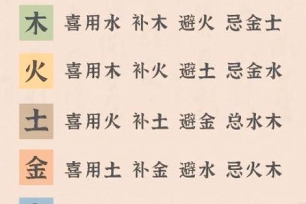 八字格神