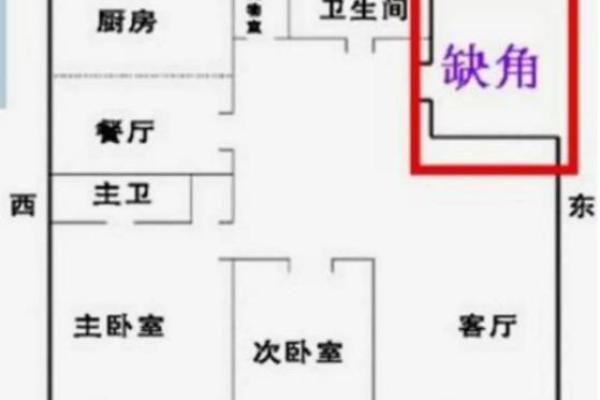 风水房子缺角会带来什么