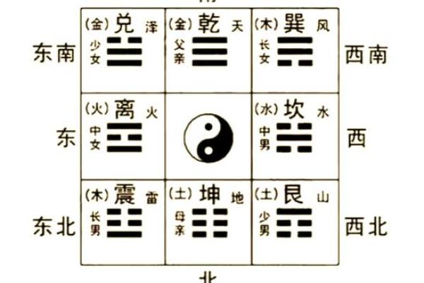 八卦风水；任何学科从基础入手