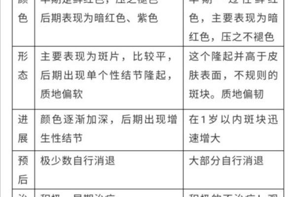 胎记如何算命-