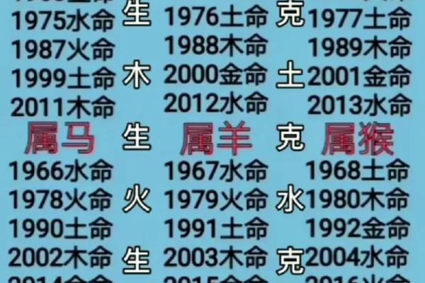 八字火炎土燥