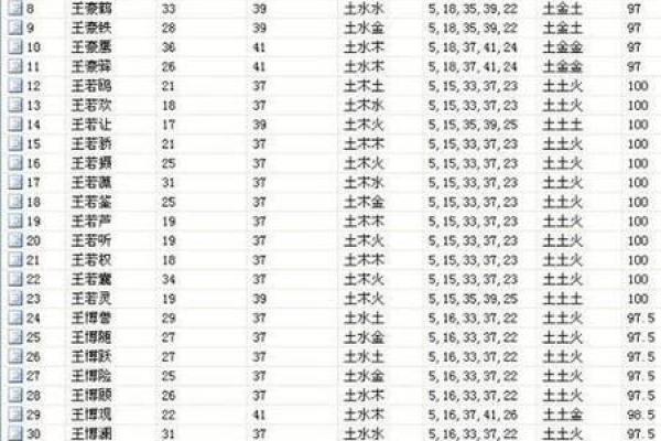生辰八字之润下格,八字润下格什么意思