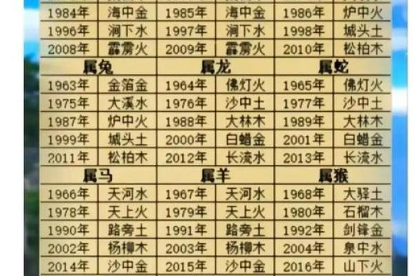 八字万年历查询
