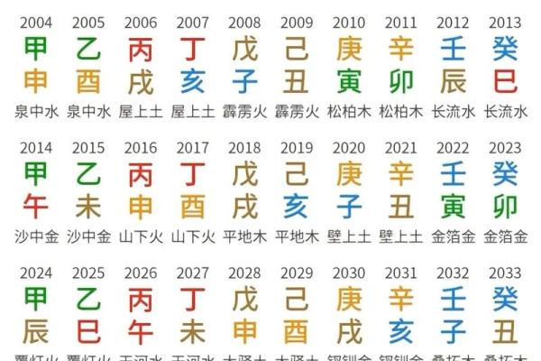 五行排八字