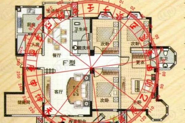 家居风水有哪些凶位要注意