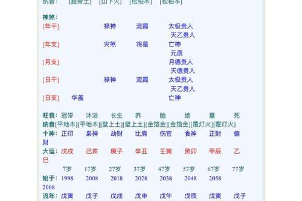 八字格局用神表 用神何在八字格局揭秘