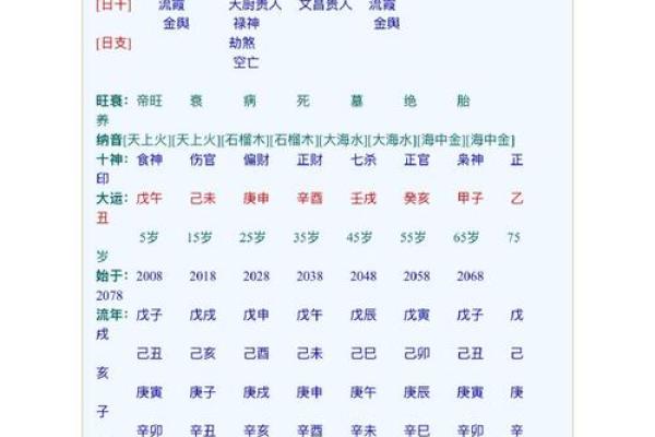 成名八字