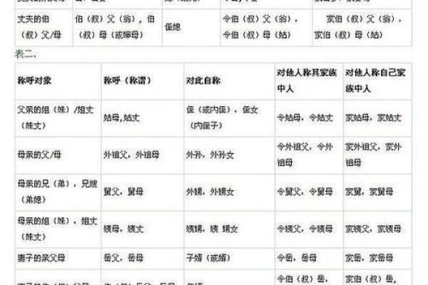 失传已久的八字病因口诀，准的惊人！
