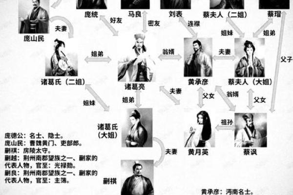 诸葛姓氏的家谱记载和郡望堂号-姓名学-华易算命网姓名