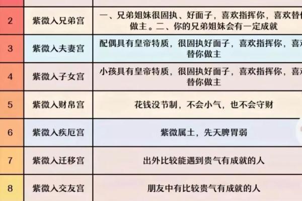 紫薇斗数美女盘