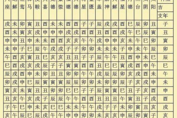 常用八字神煞介绍 孤辰寡宿