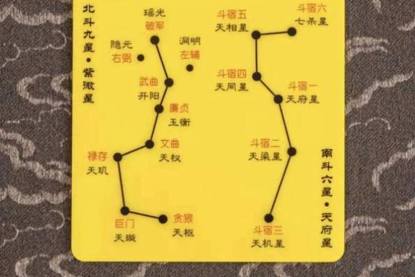 紫薇斗数兄弟宫空