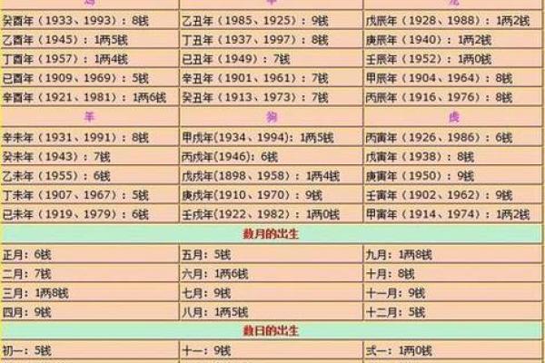 算命时间可以延迟吗女