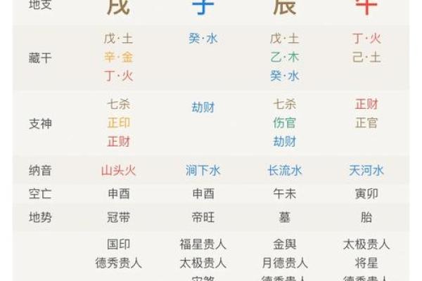 出生年月测算八字 八字测算你的出生年月揭秘