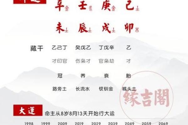 出生年月测算八字 八字测算你的出生年月揭秘