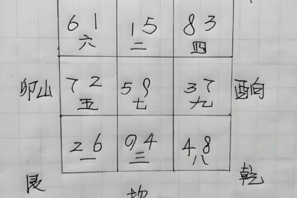 风水学：九宫八卦速记方法，看了你就会！_1