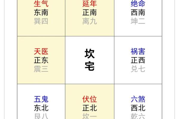 房子门朝北的风水