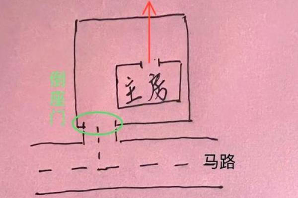 房子门朝北的风水