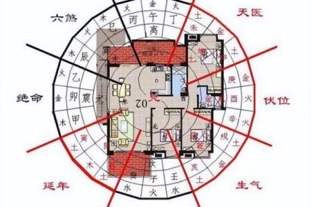 阴宅之墓地风水的朝向有何讲究