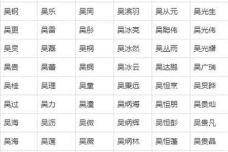 2019年5月24号丑时出生的男孩起名时要注意什么姓名