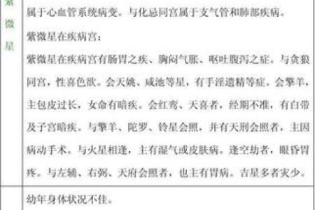 紫微斗数诸星落诸宫之，巨门星：阴土疾厄宫详解