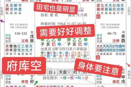 紫微斗数之夫妻宫四化飞星,是什么意思？
