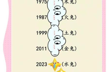 7月份出生的属兔男孩应该如何取名字姓名