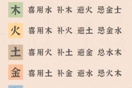 八字格神