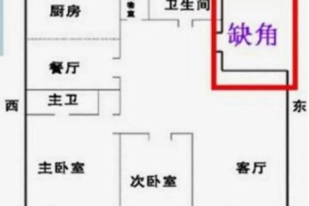风水房子缺角会带来什么