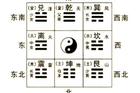 八卦风水；任何学科从基础入手
