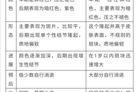 胎记如何算命-