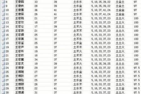 生辰八字之润下格,八字润下格什么意思