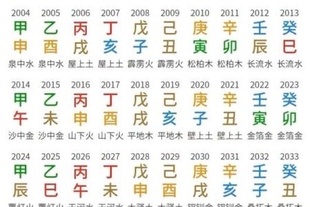 五行排八字