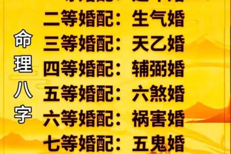 八字算命篇之如何看您感情婚姻