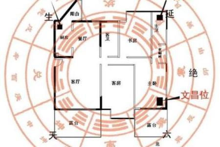住宅风水健康的布局有哪些