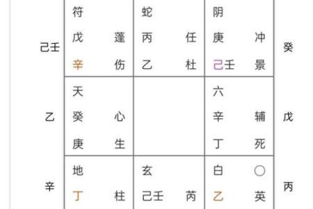 紫薇斗数农历木三局表格图