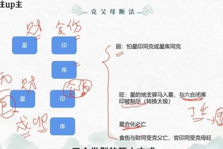 失传已久的八字病因口诀，准的惊人！