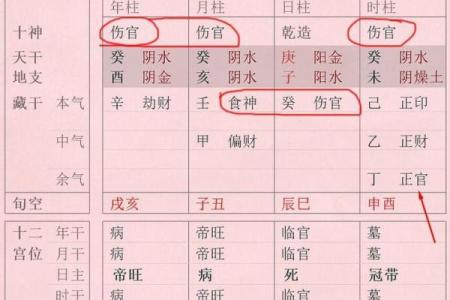 军官的八字