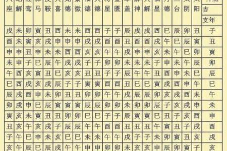 常用八字神煞介绍 孤辰寡宿