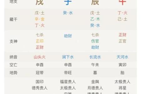 出生年月测算八字 八字测算你的出生年月揭秘